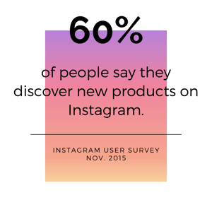 60 Percent Discover New Products Instagram Stat